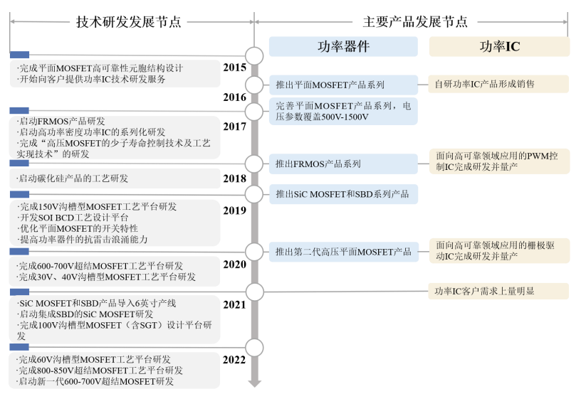 技術(shù)實(shí)力鑄就核心競(jìng)爭(zhēng)力 鍇威特IPO擬登陸科創(chuàng)板前景分析